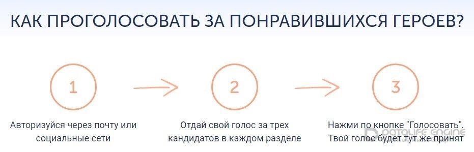 Программа "100 новых лиц Казахстана" примите участие в голосовании