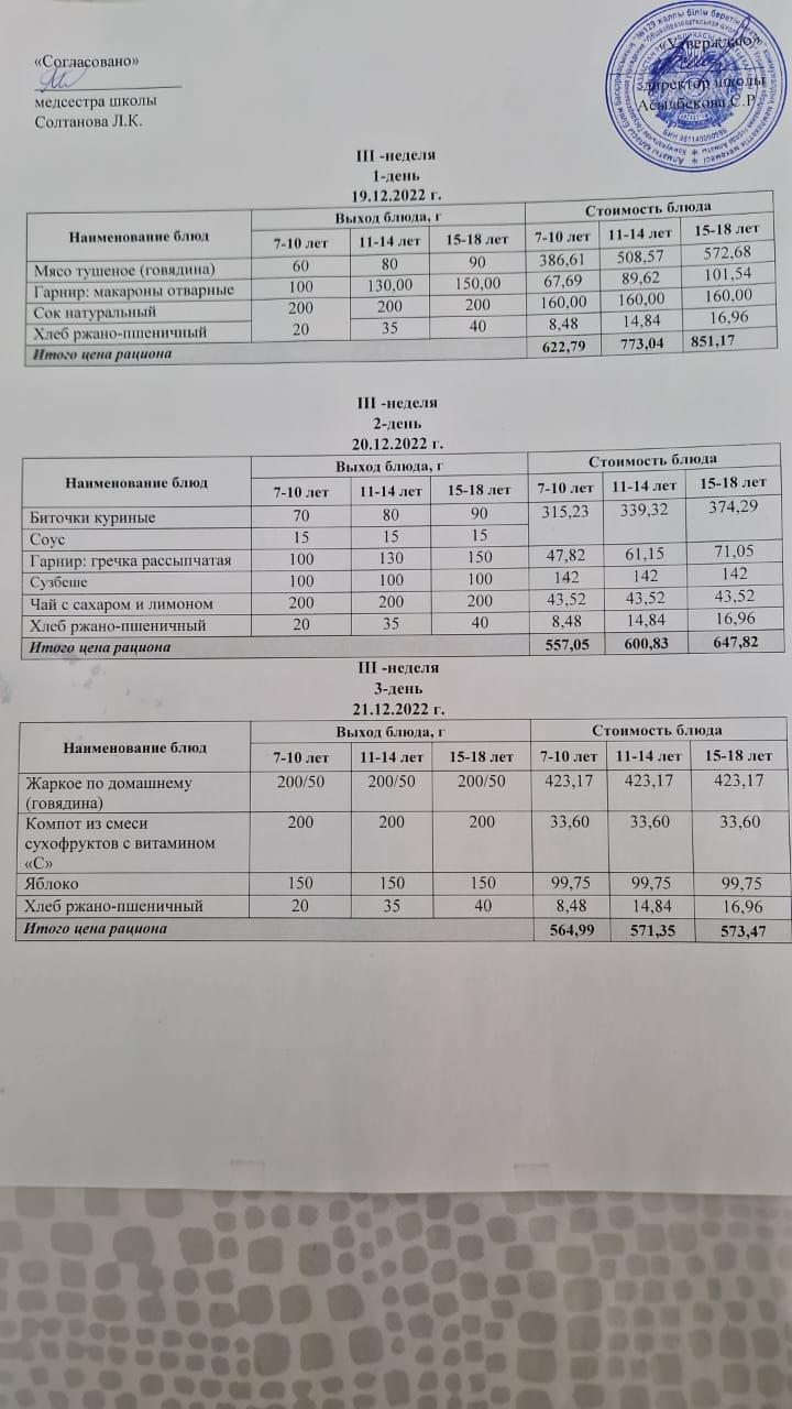 23.12.2022 арналған асхана мәзірі/ Меню столовой на 23.12.2022 год