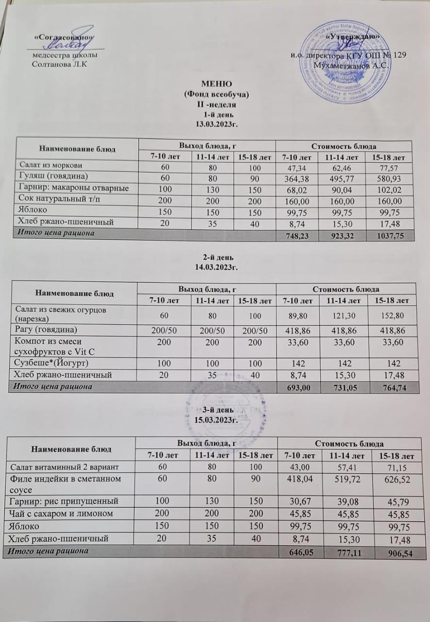 13.03.2023 арналған асхана мәзірі/ Меню столовой на 13.03.023 год