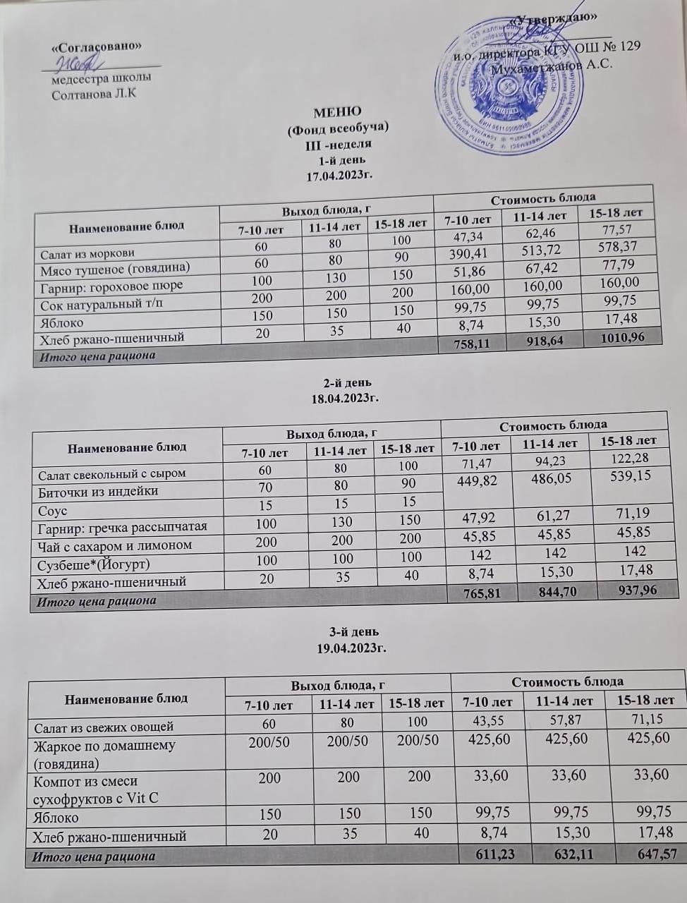 19.04.2023 арналған асхана мәзірі/ Меню столовой на 19.04.2023 год
