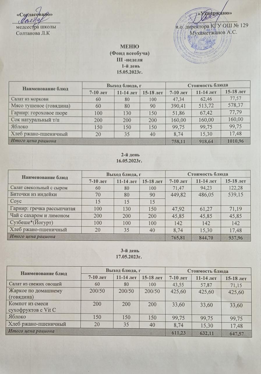 19.05.2023 арналған асхана мәзірі/ Меню столовой на 19.05.2023 год