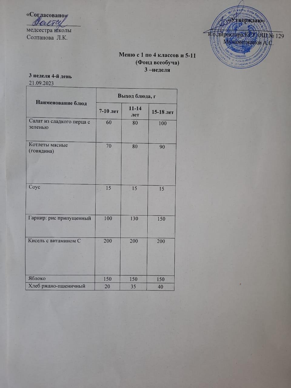 21.09.2023 арналған асхана мәзірі/ Меню столовой на 21.09.2023 год