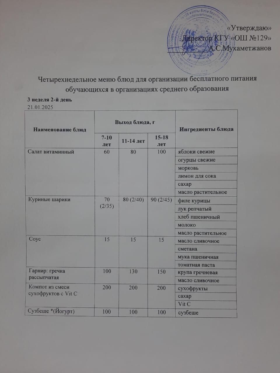 21.01.2025 арналған асхана мәзірі/ Меню столовой на 21.01.2025 год