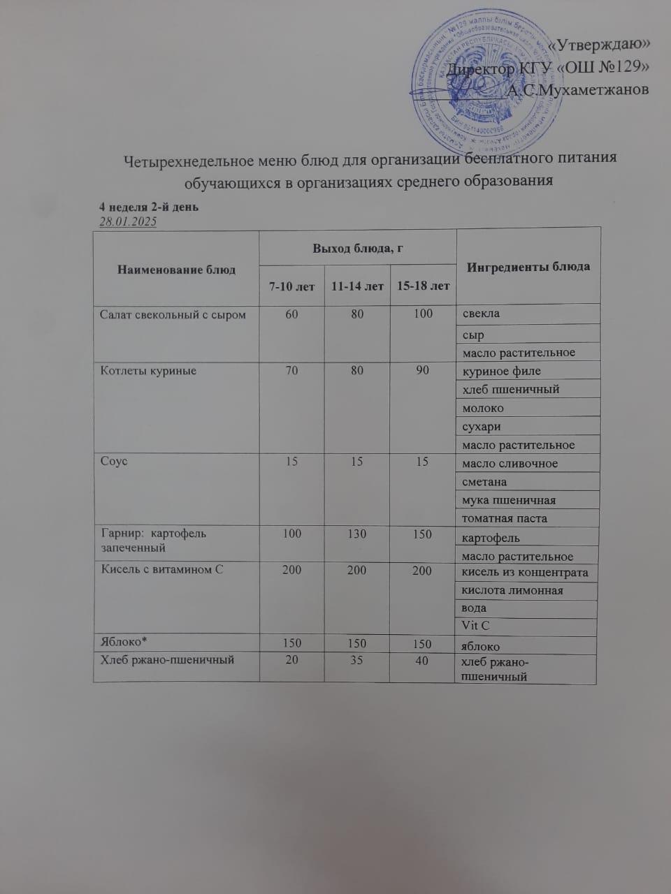 28.01.2025 арналған асхана мәзірі/ Меню столовой на 28.01.2025 год