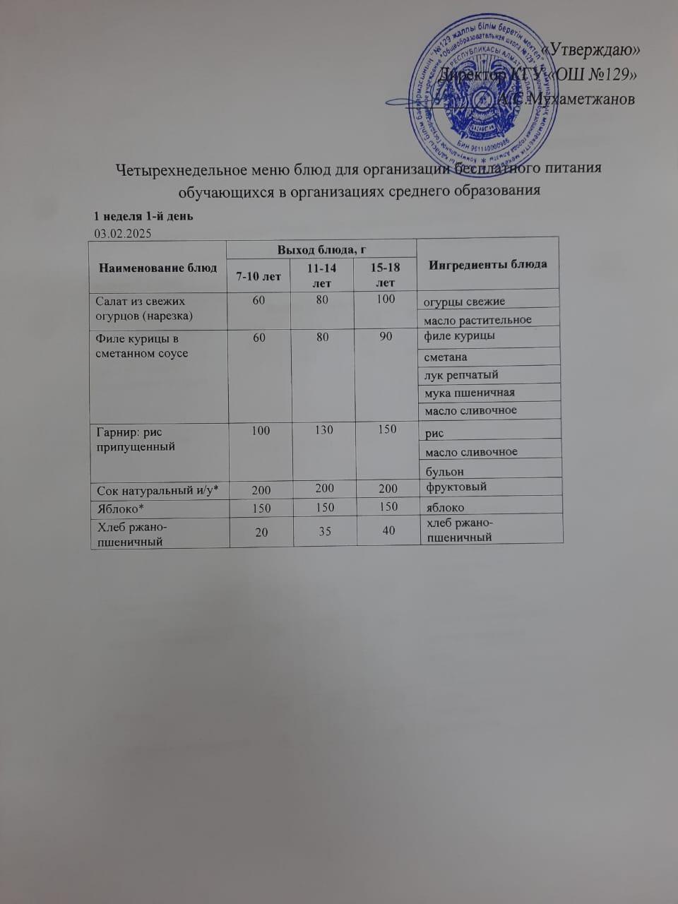 03.02.2025 арналған асхана мәзірі/ Меню столовой на 03.02.2025 год