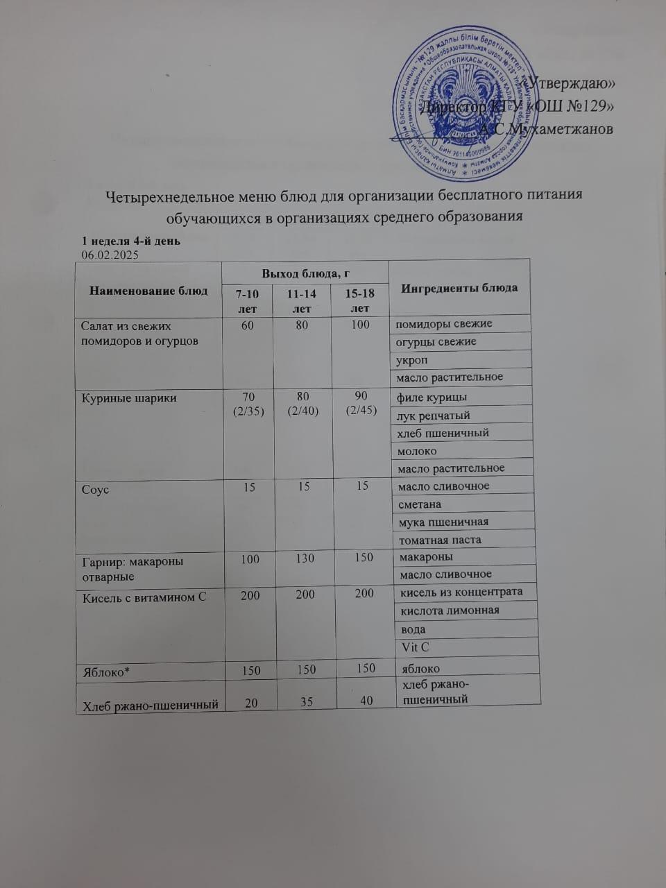 06.02.2025 арналған асхана мәзірі/ Меню столовой на 06.02.2025 год
