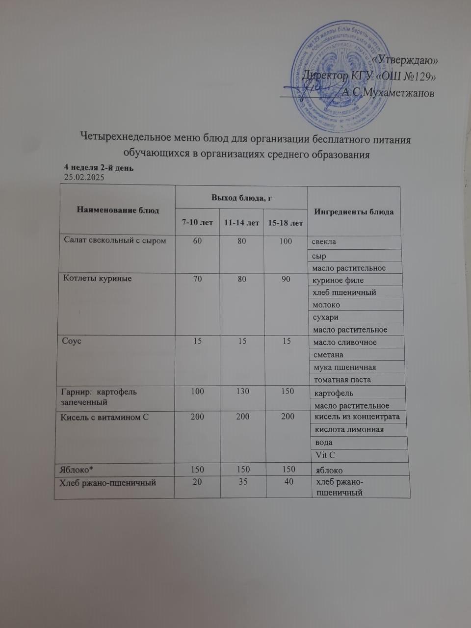 25.02.2025 арналған асхана мәзірі/ Меню столовой на 25.02.2025 год