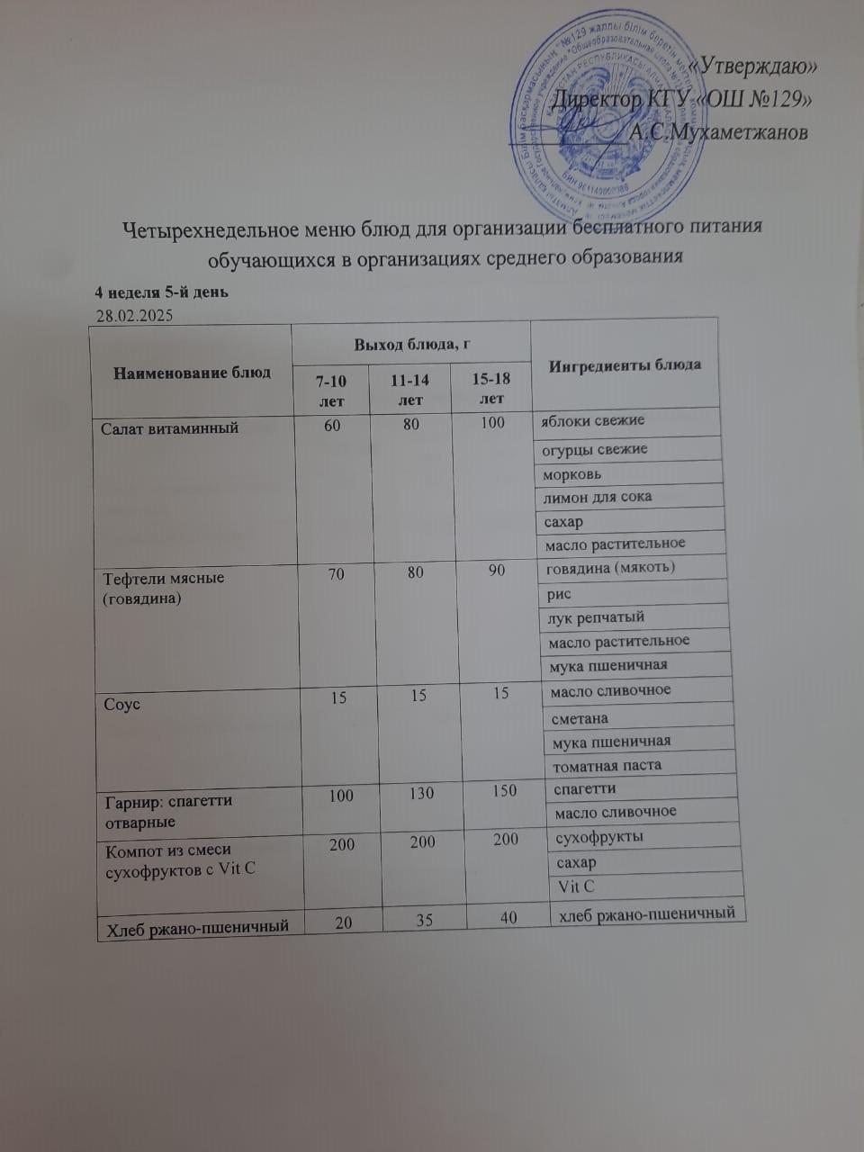 28.02.2025 арналған асхана мәзірі/ Меню столовой на 28.02.2025 год