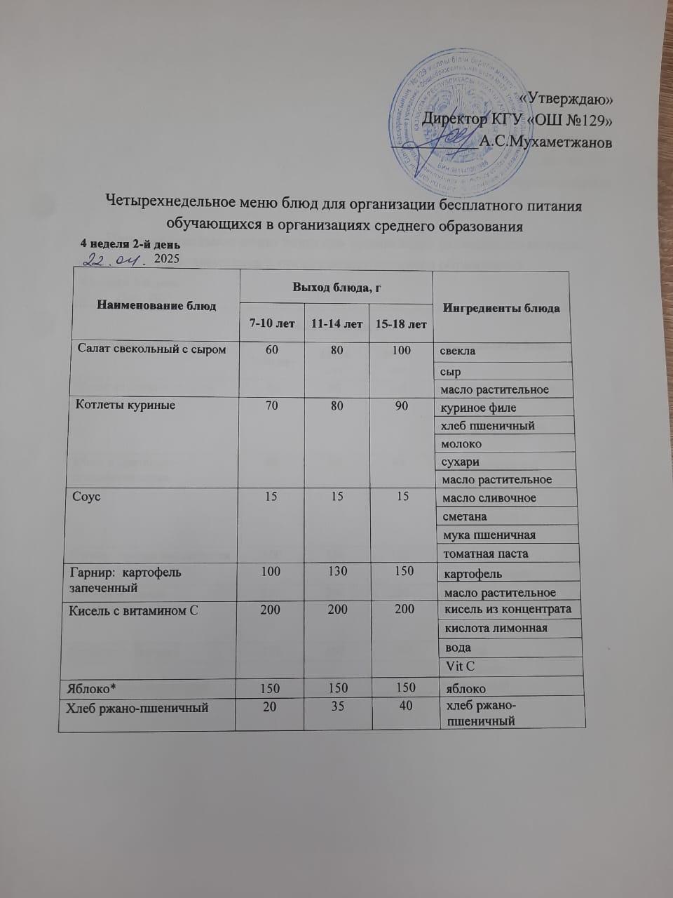 22.04.2025 арналған асхана мәзірі/ 22.04.2025 Меню столовой на год