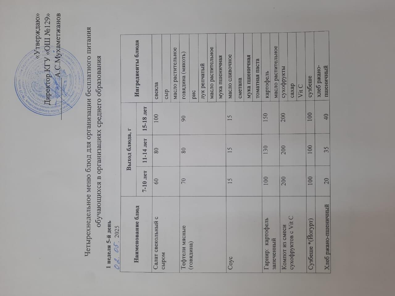 02.05.2025 арналған асхана мәзірі/ 02.05.2025 Меню столовой на год