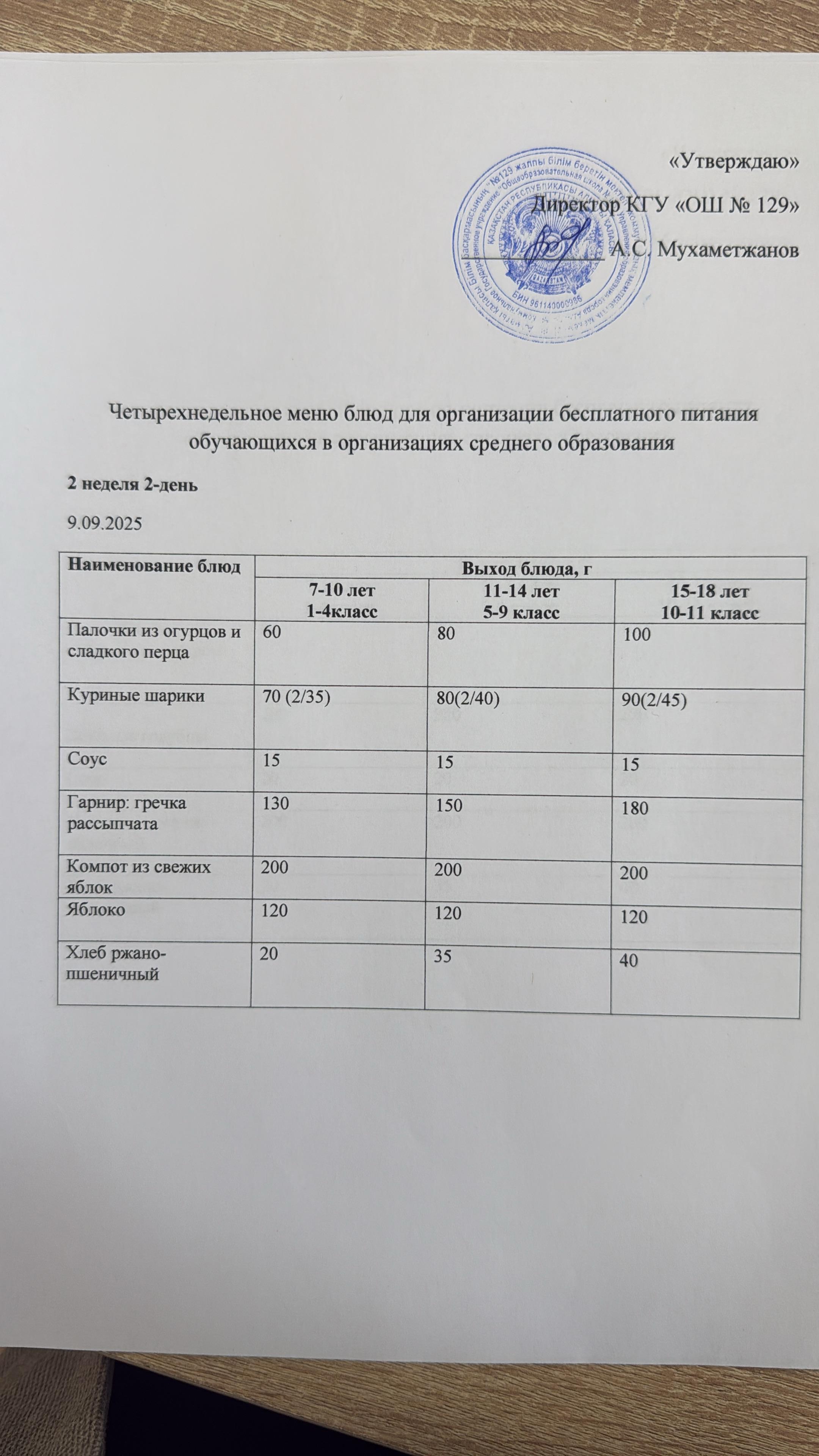 09.09.2025 арналған асхана мәзірі/ 09.09.2025 Меню столовой на год