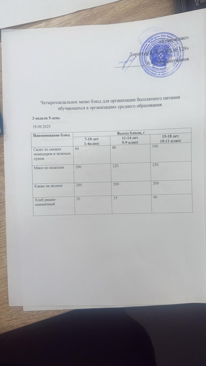 19.09.2025 арналған асхана мәзірі/ 19.09.2025 Меню столовой на год