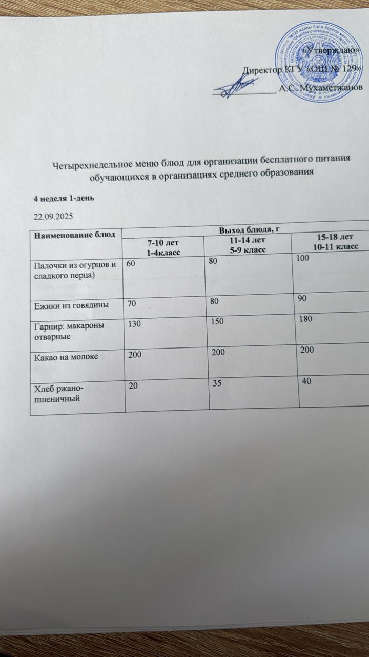22.09.2025 арналған асхана мәзірі/ 22.09.2025 Меню столовой на год