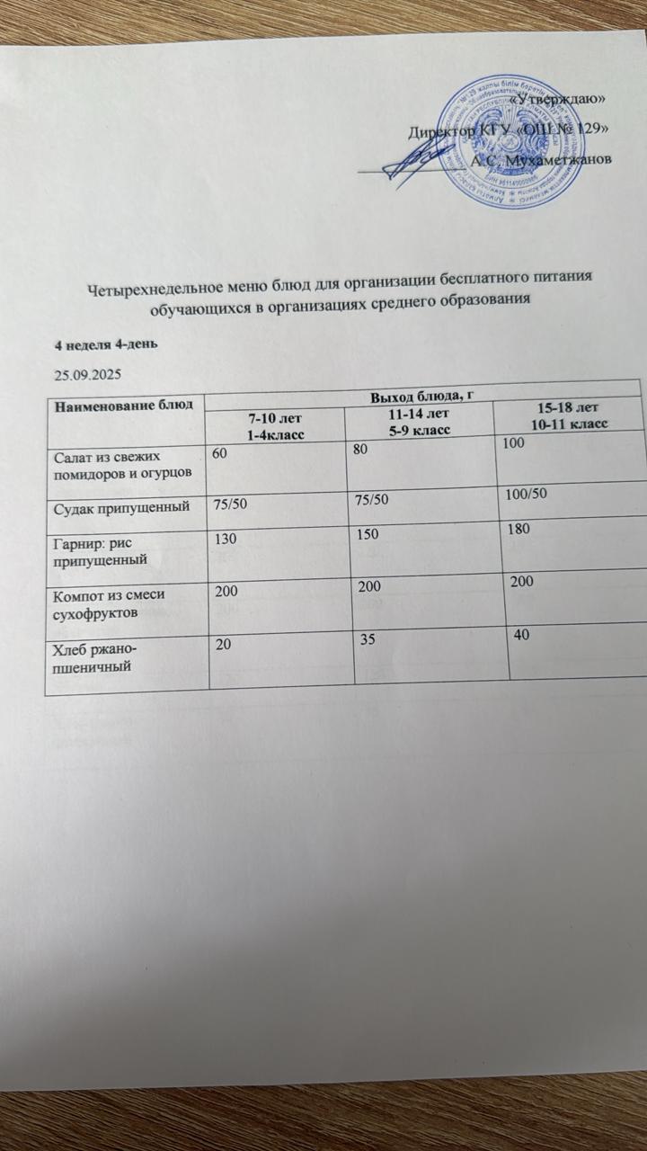 25.09.2025 арналған асхана мәзірі/ 25.09.2025 Меню столовой на год